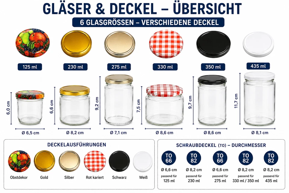 24 50 100x STURZGLÄSER EINMACHGLÄSER 125 230 275 350 435 MARMELADENGLÄSER DECKEL - Bild 2 von 4