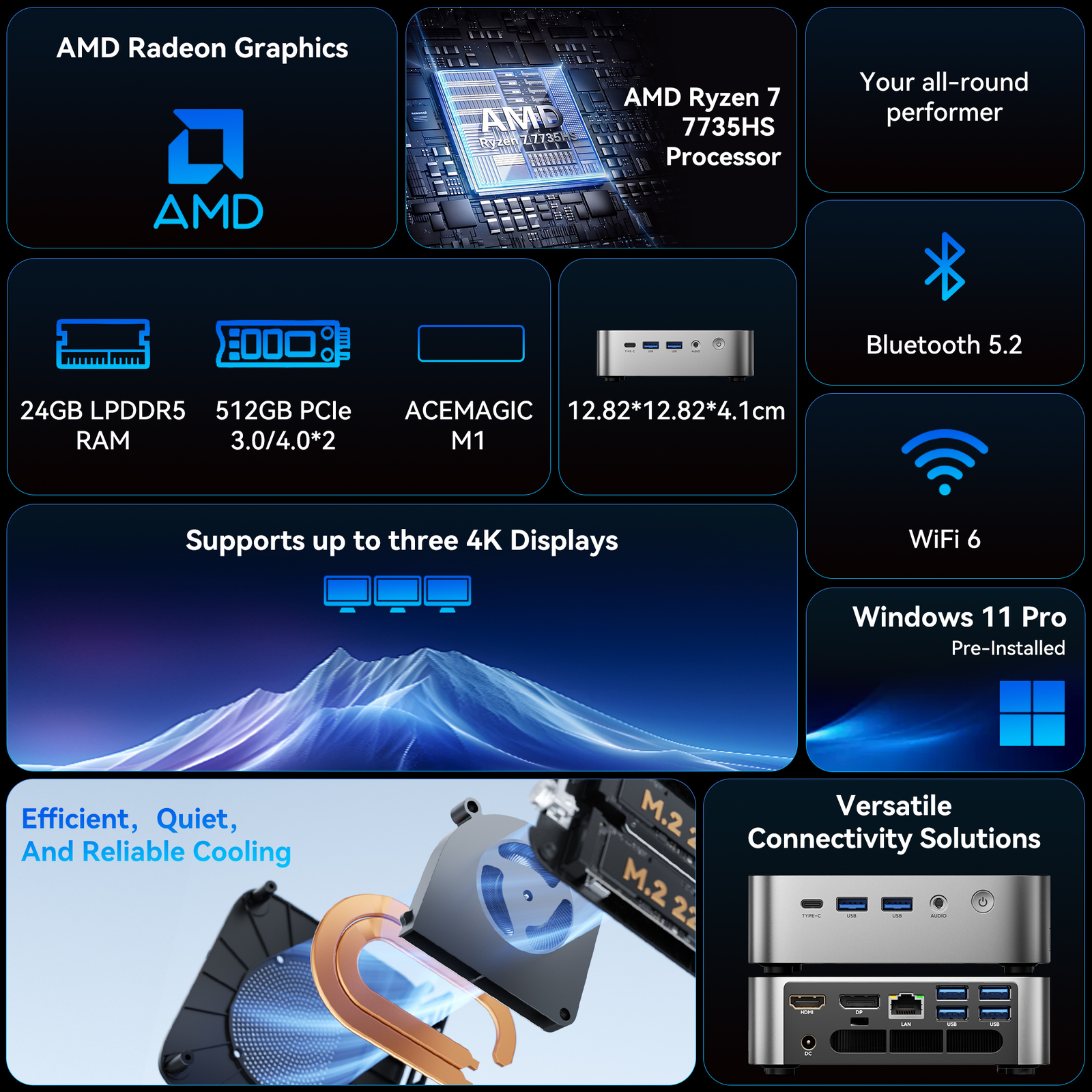 Prime ACEMAGIC Mini PC Windows 11 Pro, AMD Ryzen 7 7735HS, 24GB LPDDR5 512GB NVMe SSD