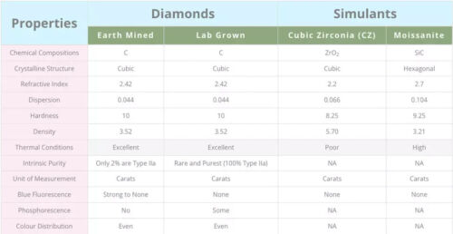 Lab Grown CVD Diamond 1.50CT EMERALD CUT IGI Certified E Color SI1 Clarity STONE - Picture 3 of 12