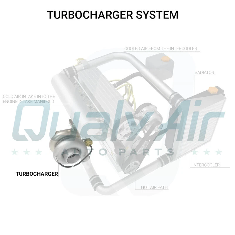 Turbo para 95-98 Chevy W3500/W4500 Tiltmaster GMC W3500/W4500 Forward Isuzu NPR - Imagem 4 de 4