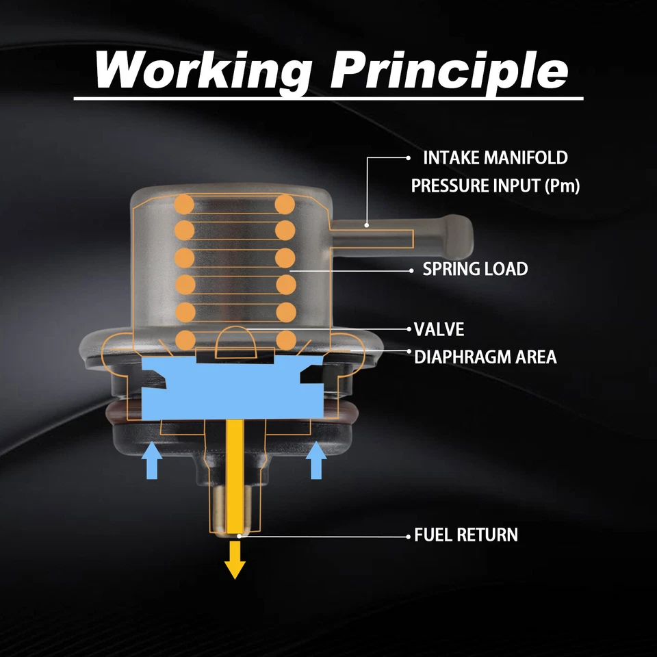 High Quality Fuel Pressure Regulator for GMC Sierra 1500 2500 HD 2001-2005 US - Image 4 of 4