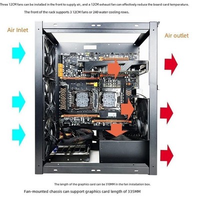 Computerkoffer schwarz kompatibler 360 -mm -Wassersystem Open Air PC -Hülle