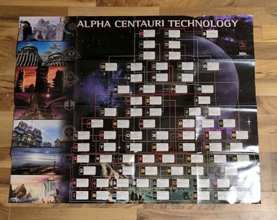 SID MEIER'S ALPHA CENTAURI PC GAME Technology Tree Poster