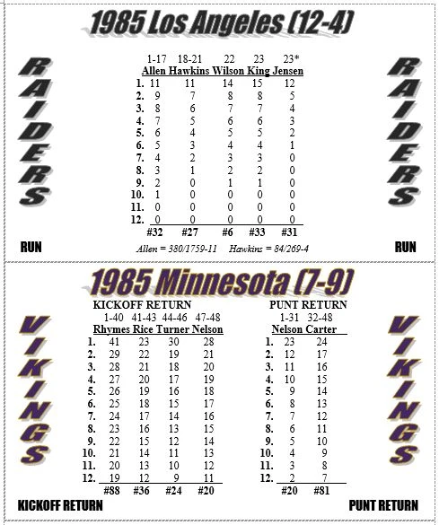 1985 NFL Season Solitaire Stat-Based Football Simulation Game - New - Image 3 of 3