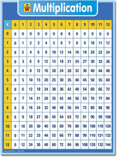 Multiplication Chart Dry Erase Poster for Kids - Educational Times Table Math Ch