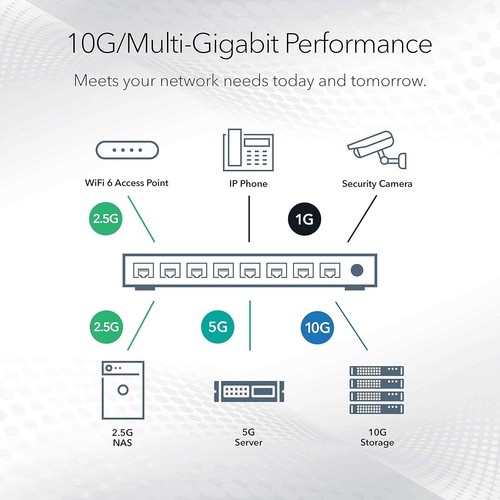 NETGEAR 10-Port PoE 10G Multi-Gigabit Smart Switch - Managed, with 8 x PoE+ - Picture 4 of 7