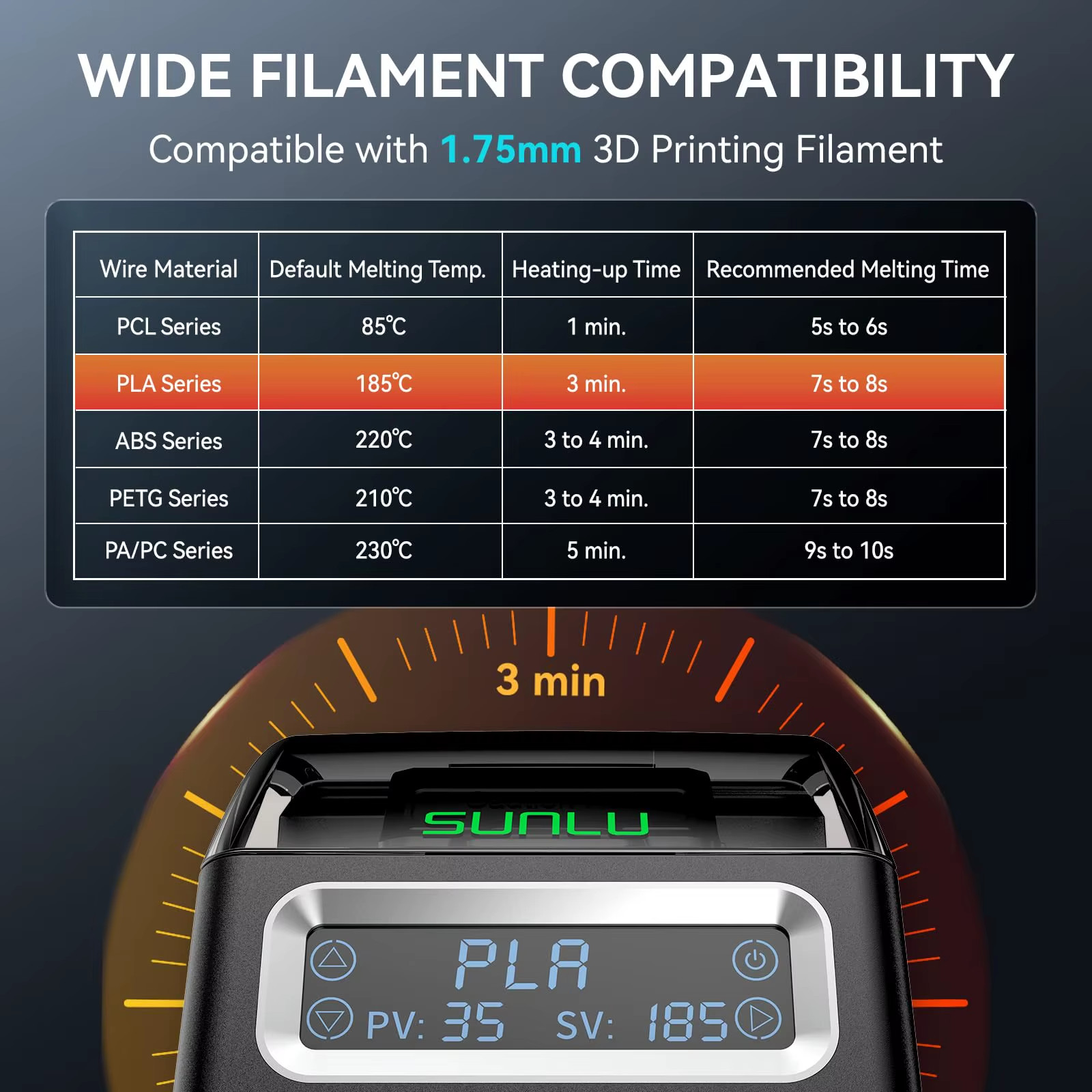 Filament Connector 1.75Mm Filament Fast Welding for Pla/Petg/Tpu/Abs/Pa/Nylon 20
