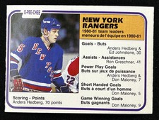 1981-82 O-Pee-Chee #237 Anders Hedberg Leaders New York Rangers