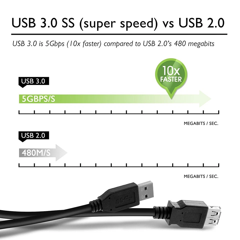 6Ft. (6 Feet) USB 3.0 SuperSpeed Male A to Female A Extension Cable USB3-6MF-G - Image 3 of 4