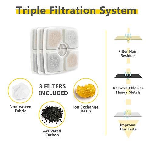 Veken Pet Fountain, 84oz/2.5L Automatic Cat Water Fountain Dog Water