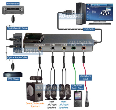 5.1 Channel USB 2.0 Surround Sound Adapter W/ Volume Control Optical Audio Input