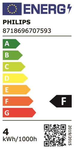 LED Reflektorlampe PAR16 MASTER LEDspot ExpertColor, GU10 dimmbar L57mm Ø50mm - Picture 17 of 29