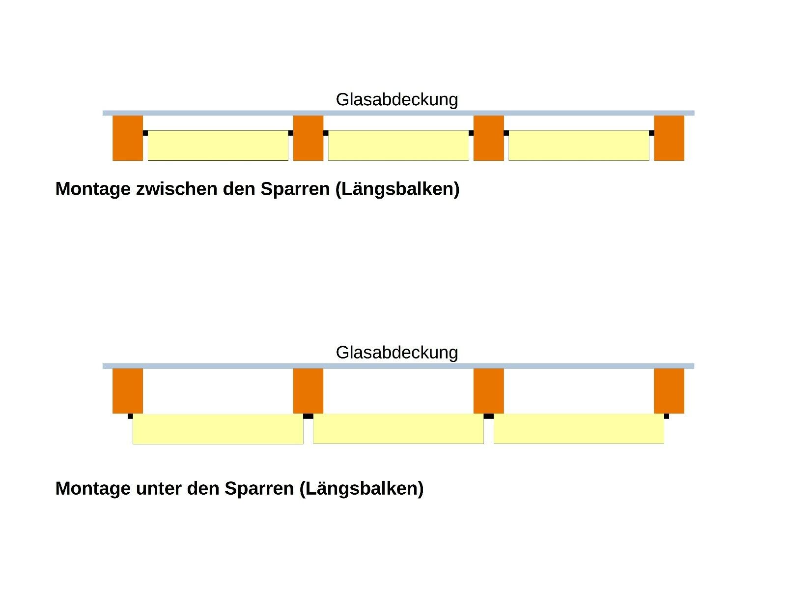 Falt-Sonnensegel mit Seilspanntechnik für Innenbeschattung Glasdach Wintergarten