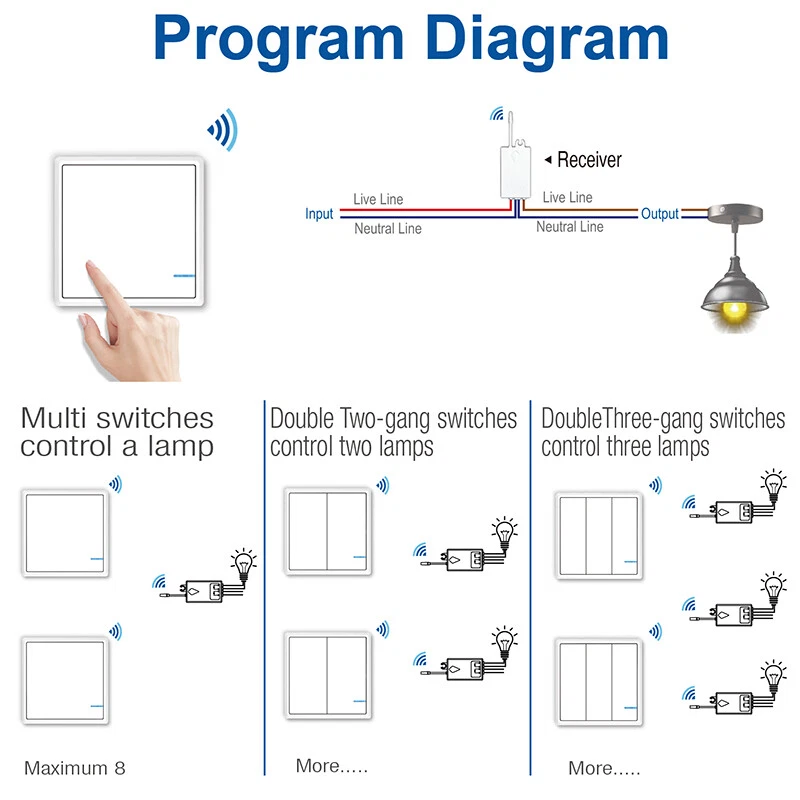 1/2/3 Gang Wireless Light Switch with Receiver for Lamp ON/OFF Remote Control US - Image 3 of 4
