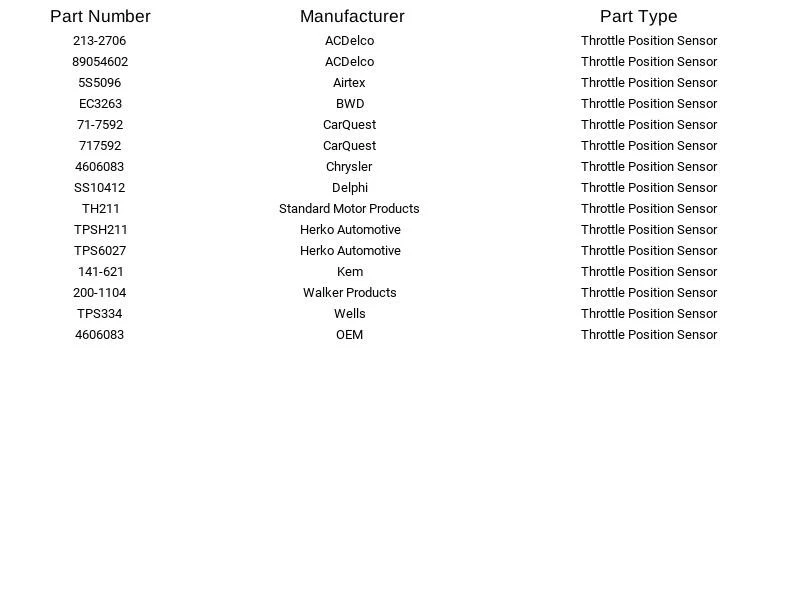 Sensor de posición del acelerador Herko TPS6027 para Chrysler Dodge Plymouth Prowler 98-04 Foto 4 de 4