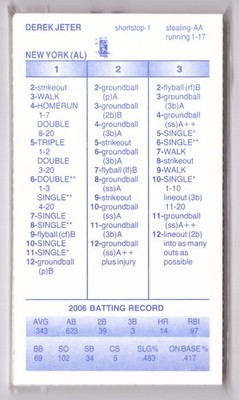 2006 Strat-O-Matic SOM Season w/ Additional Players - NEW YORK YANKEES Team Set