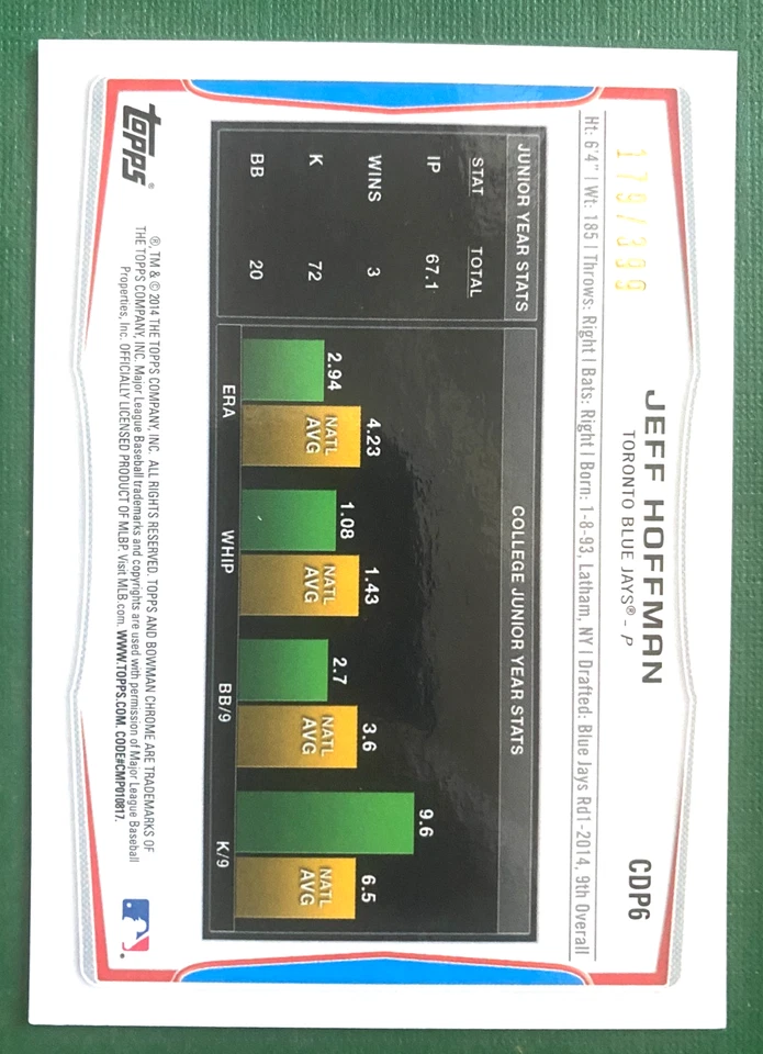 2014 Bowman Draft Chrome 1st Bowman Blue Refractor #'d /399 Jeff Hoffman #CDP6 - Image 2 of 3