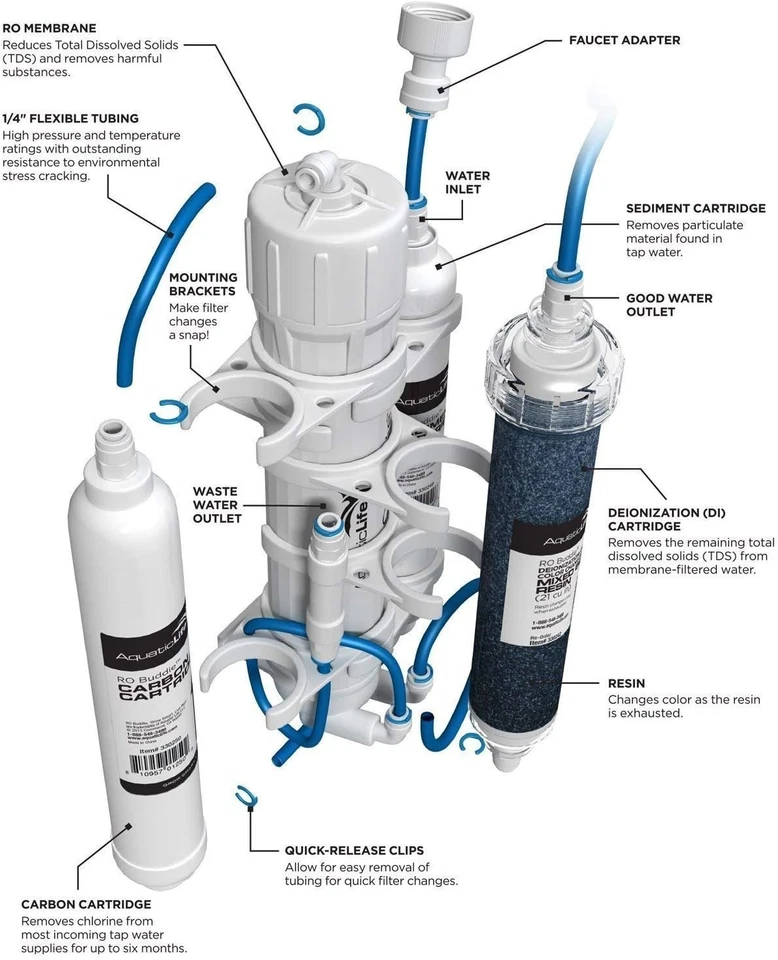RO Buddie 4-Stage RO/DI Water Filter System - Image 4 of 4
