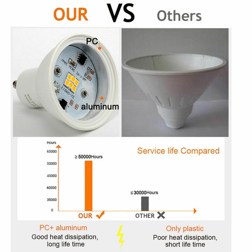 7w Dimmable Led Spotlight Cool Warm Neutral White 24-degree-beam-angle 220v 240v - Picture 5 of 21