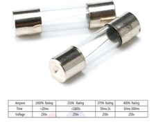 95pcs 5x20mm 0.5A 250V Volt Fast-Blow Glass Fuse 0.2x0.78 Inch F0.5AL250V Glass