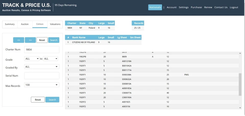 1929 $10 National Currency PMG 25 top pop 1/0 finest Poland, New York CH# 9804 - Image 2 of 4