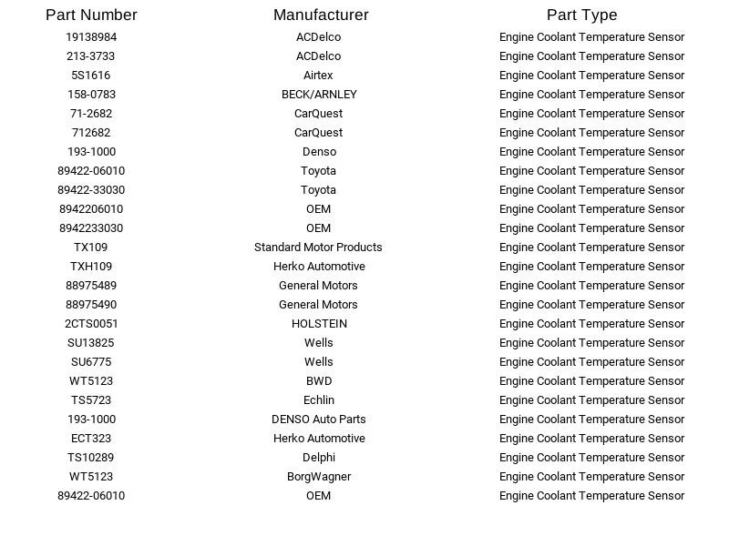 Herko Engine Coolant Temperature Sensor ECT323 for Toyota Lexus Scion Pontiac - Image 4 of 4