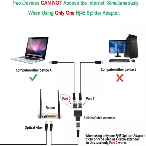 Adaptador divisor RJ45 1 a 2 vías doble puerto hembra CAT6/5/7 LAN cable Ethernet - Imagen 5 de 10