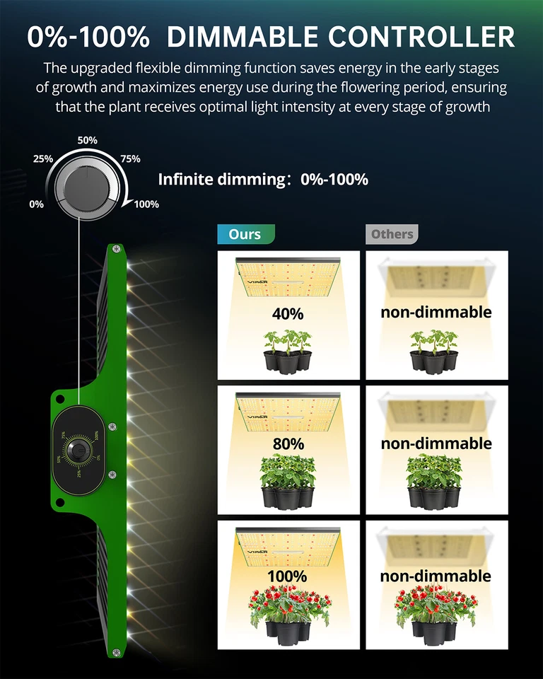 VIPARSPECTRA Upgrade P600 LED Grow Light Full Spectrum Indoor Plants Veg Flower - Image 4 of 4