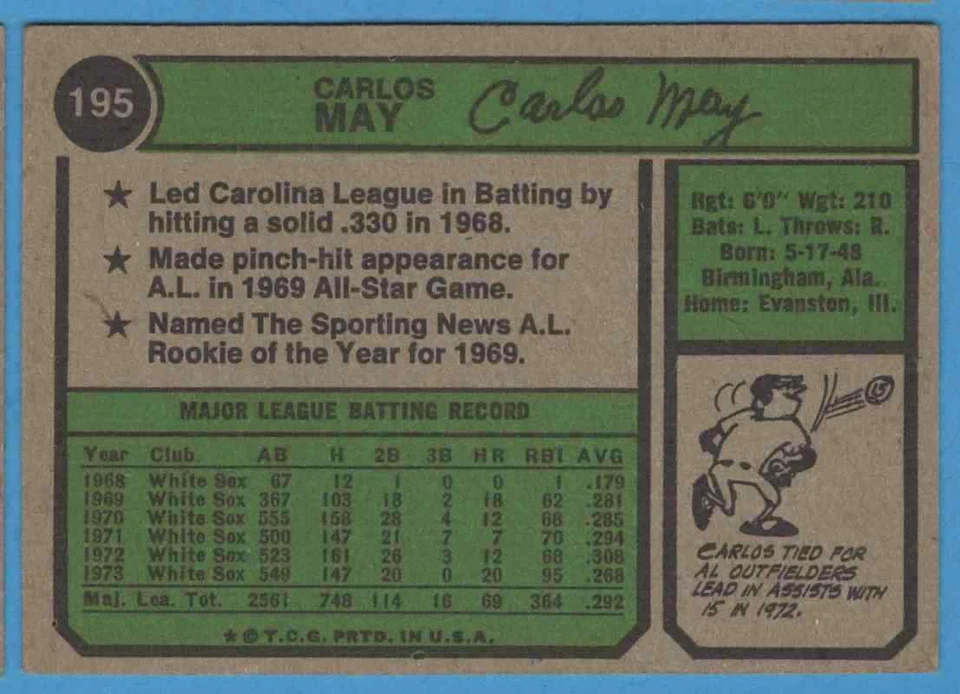 1974 Topps Carlos May #195 Chicago White Sox - Image 2 of 2