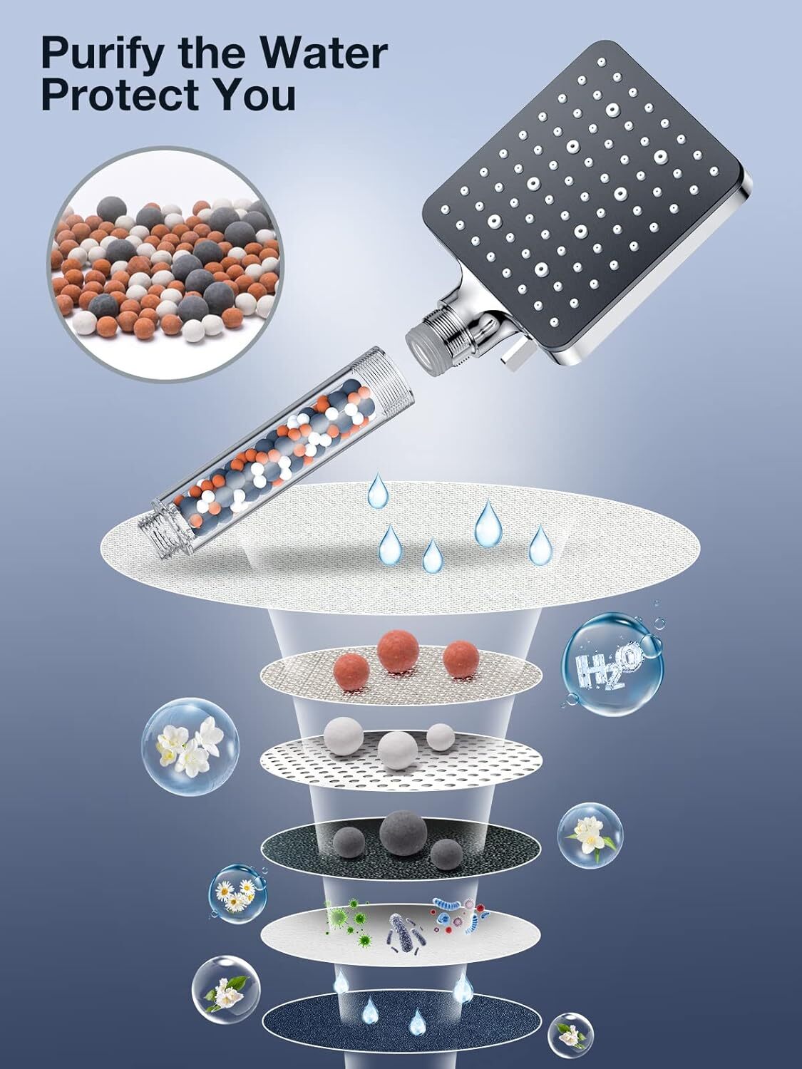 Shower Head and Hose 1.6M with Filter - YEAUPE PRO Square High  