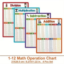 Math Learning Chart Addition Subtraction Multiplication Division Classroom Poste
