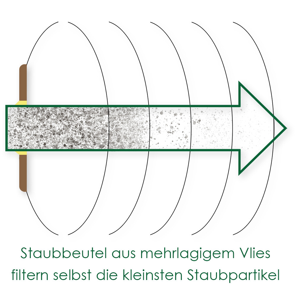 10 filterzakken voor Metabo ASR 25 L SC stofzuigerzakken Kallefornia K912