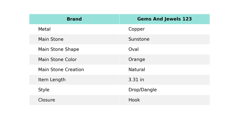 Oferta del Día de las Hermanas Ovalado Piedra Solar Natural Gota Alambre Envuelto Pendientes Joyería Cobre Foto 2 de 4