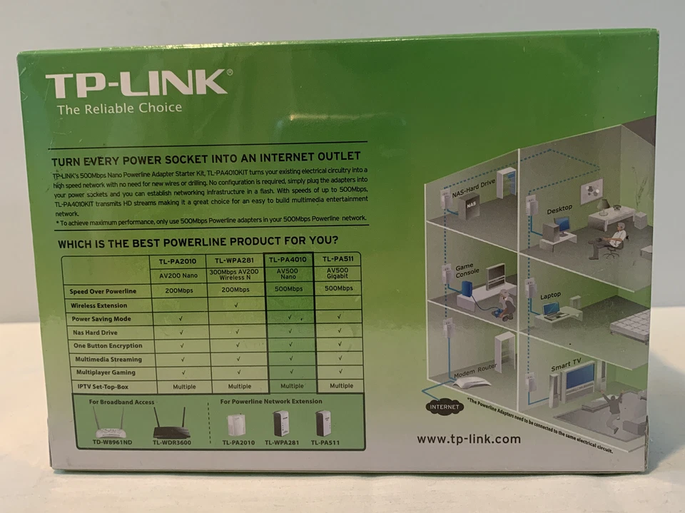 NIP TP-Link AV500 Nano Powerline Adapter Starter Kit Model No. TL-PA4010KIT - Image 4 of 4