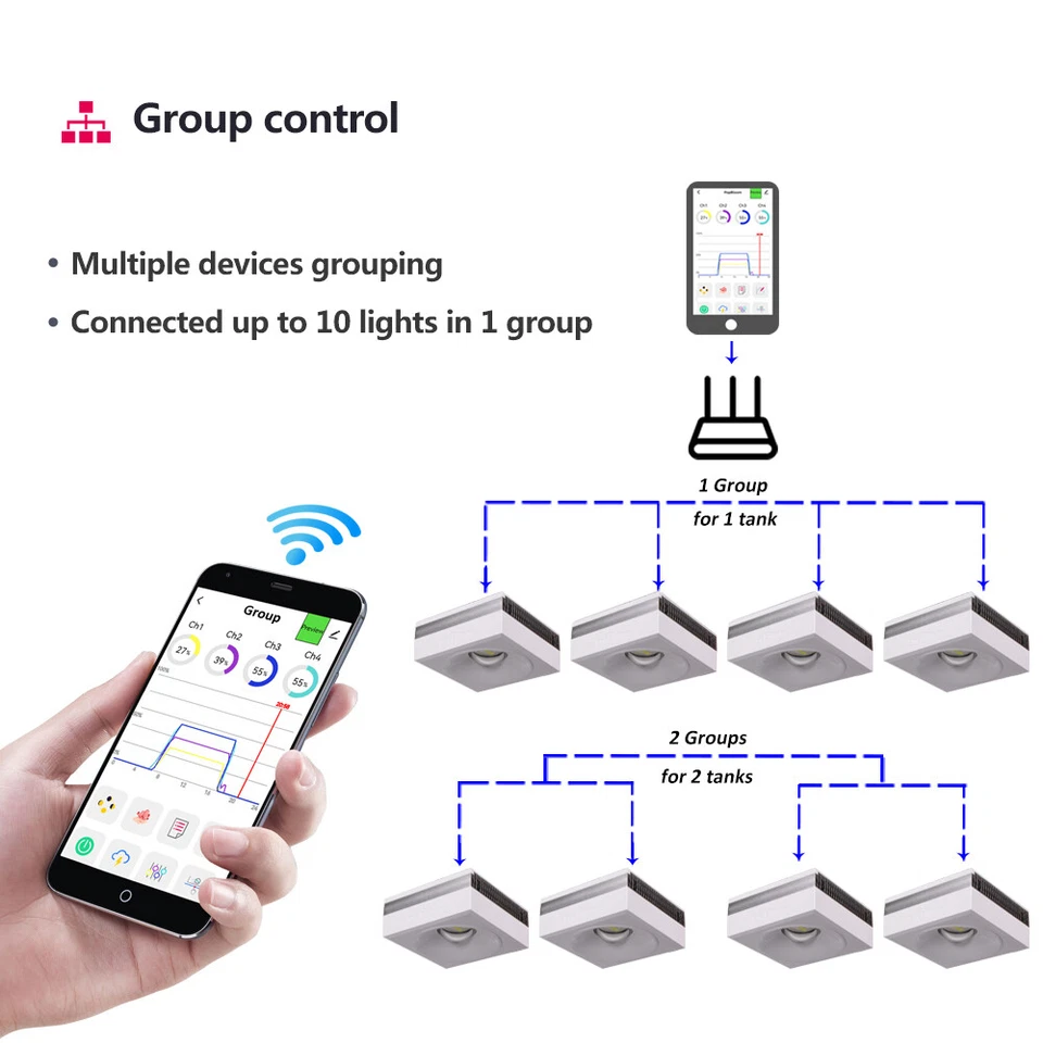 PopBloom RL90 WiFi Control LED Aquarium Light Full Spectrum Reef Coral Tank - Image 3 of 4
