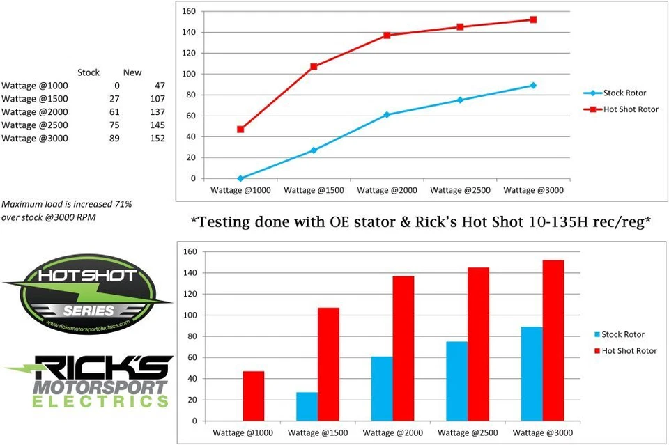 Rectificador-regulador Ricks Hot Shot Series para Honda CB500T Twin DOHC 1975-1976 Foto 2 de 3