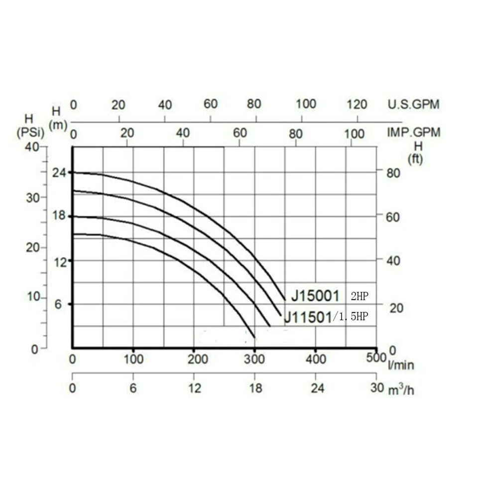 Hayward 1.5HP Swimming Pool Pump Motor In/Above Ground w/Strainer Filter Basket - Image 3 of 4