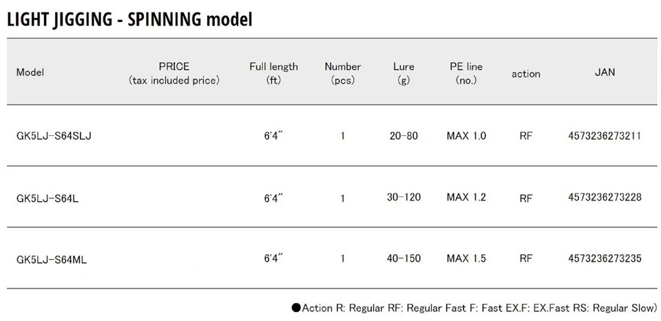 Major Craft 5G Giant Killing Series Spinning Rod GK5 LJ-S64L (3228) - Image 4 of 4