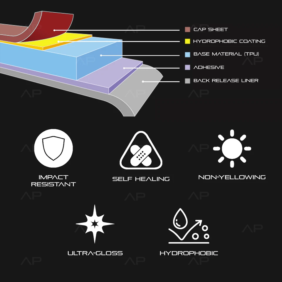 Kit brillante de protección de pintura TPU PPF para Volkswagen CC R-Line 2009-2012 Foto 4 de 4