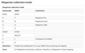 Nintendo GameCube Wii Switch Digital Controller Pad SFC Super Famicom Style B
