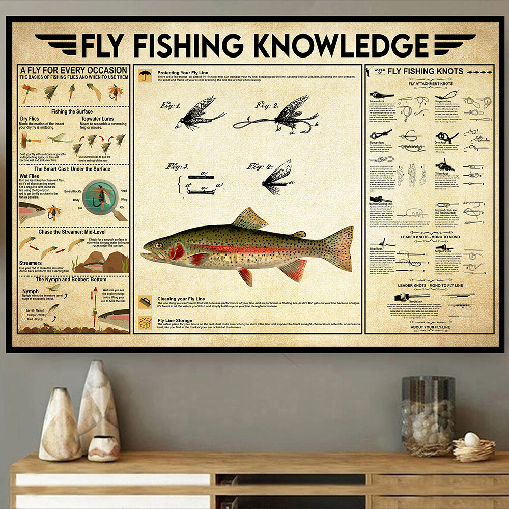 Fly Fishing Knowledge Anatomy Of Fish Fishing Fact Fisherman Fisher Poster