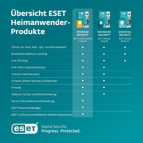 ESET Internet Security (2025) 3 Geräte 1 Jahr - PC / Mac / Android Download NEU - Bild 2 von 8