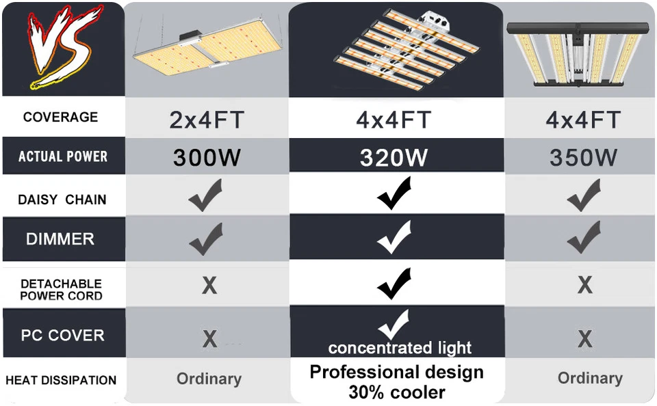 BAR-4000W Samsung LED Grow Light Spider Bar Full Spectrum Commercial Indoor Grow - Image 2 of 4