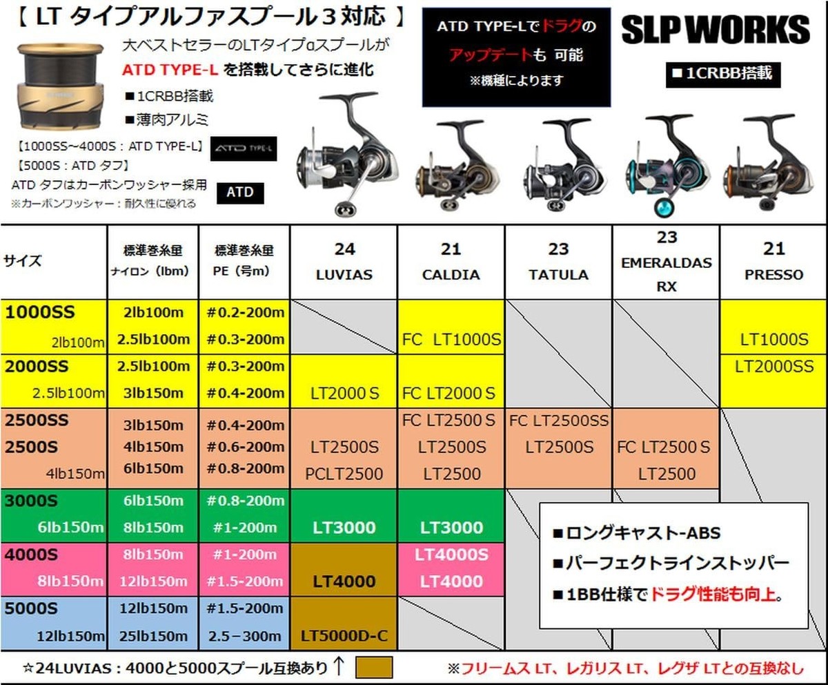SLP WORKS LT Type Alpha Spool III 3000S Gold ATD TYPE L Spinning