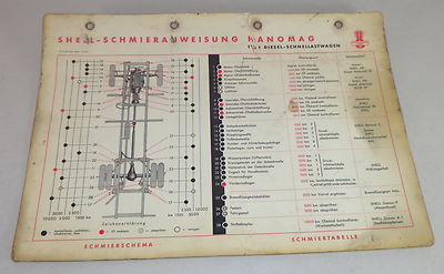 Shell Schmierplan für Hanomag L28 1,5 Tonner Stand 05/1952