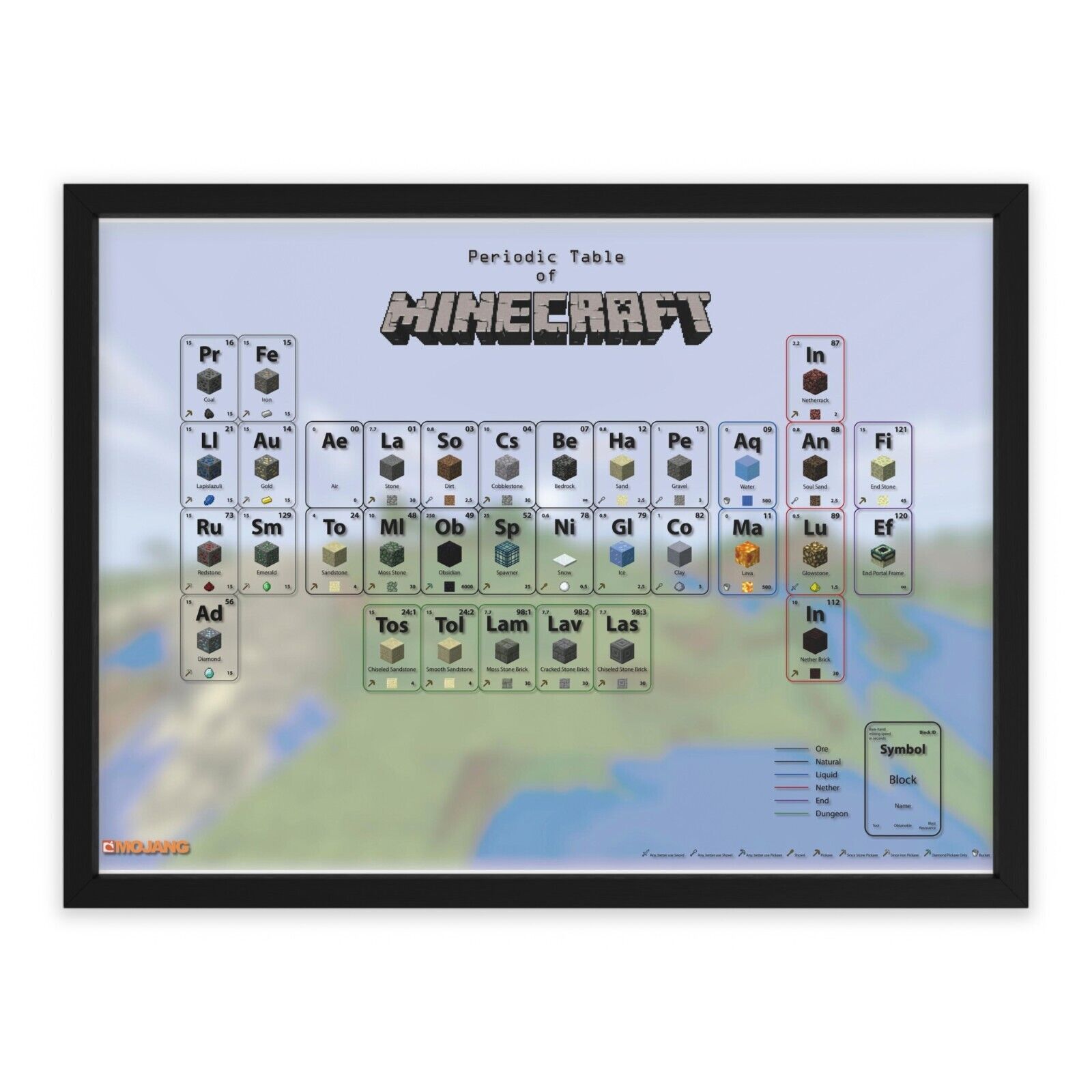 Póster de Minecraft - Tabla Periódica - Decoración de Jugador Regalo Dormitorio