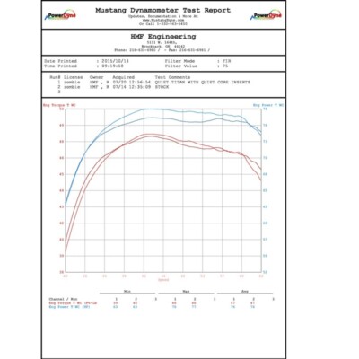 Envío gratis hmf performance series full exhaust system-brushed stainless steel