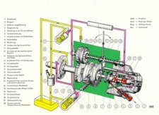 Werkstatthandbuch Reparaturanleitung für Indenor XDP 4.90 4/90 Motor Einbaumotor