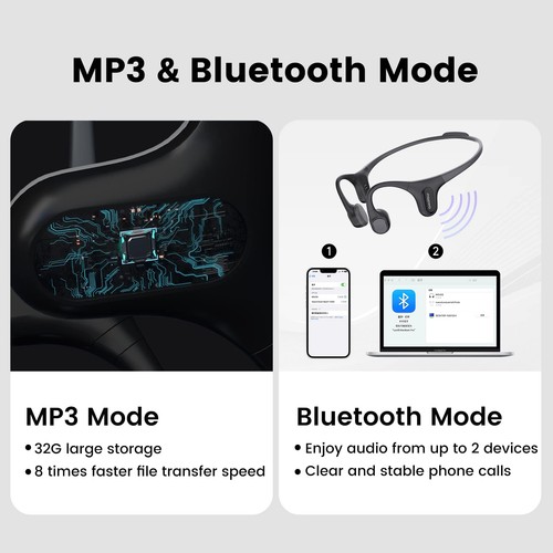 Run Plus Bone Conduction Headphones, Open-Ear Bluetooth Headphones, 32GB MP3 ... - Picture 4 of 7