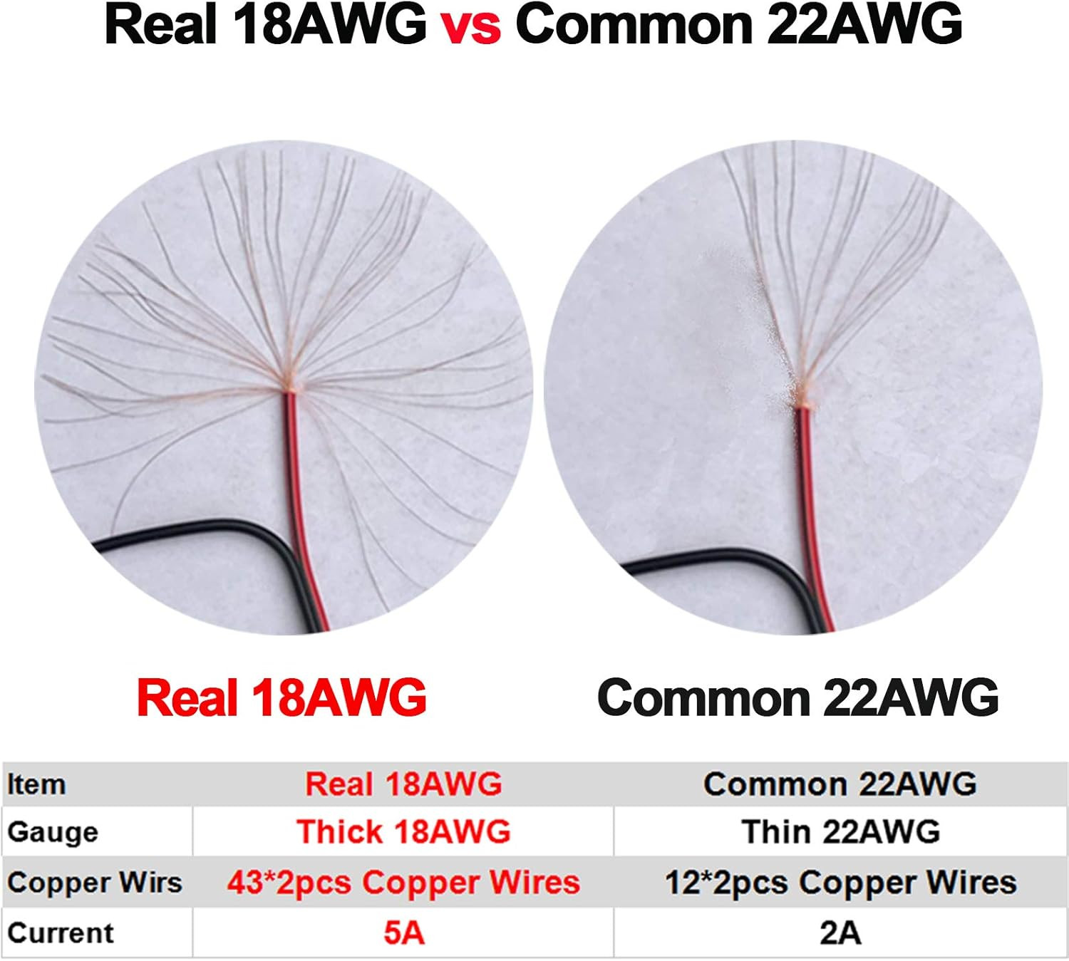 (Real 18AWG) 10 Pairs 12V 5A DC Power Pigtail Barrel Plug Connector Cable, 2.1Mm